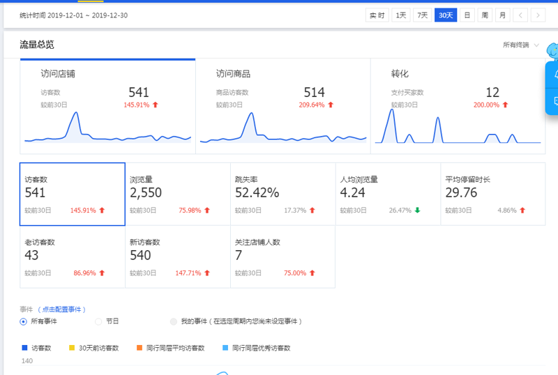 电商运营的那些智慧:掌握高效运营技巧