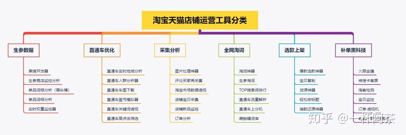 电商运营技巧揭秘：打造卓越业绩的秘密武器